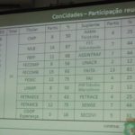 Fetamce ocupa lugar no Conselho Estadual das Cidades do Ceará nos próximos três anos-media-2